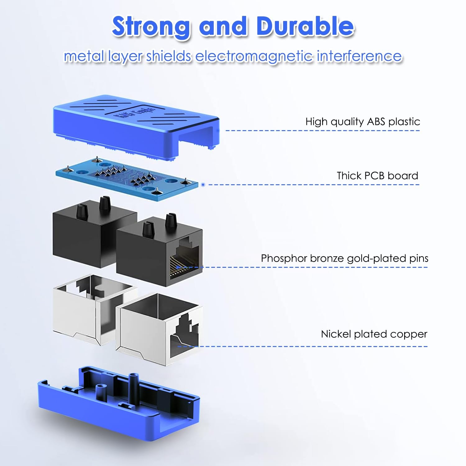 RJ45 Ethernet Coupler - Female to Female Connector for Cat7/Cat6/Cat5E/Cat5 (Pack of 5, Blue)