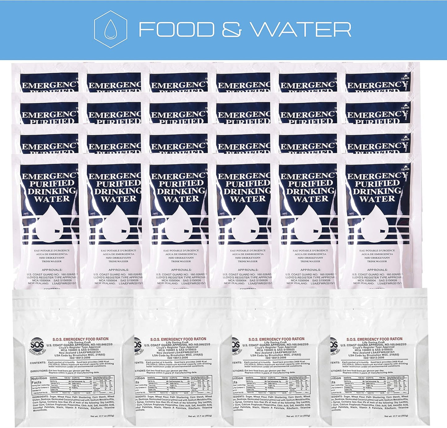 Comprehensive Emergency Survival Kit for Families: 72-Hour Disaster Preparedness Supplies for Hurricanes and Earthquakes